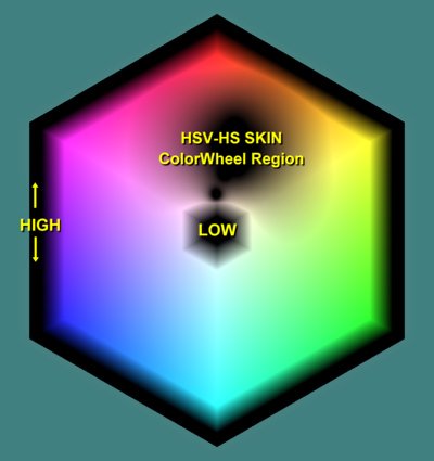 Color Wheel showing Mask3 HSV-HS image areas in black 400px v1.jpg