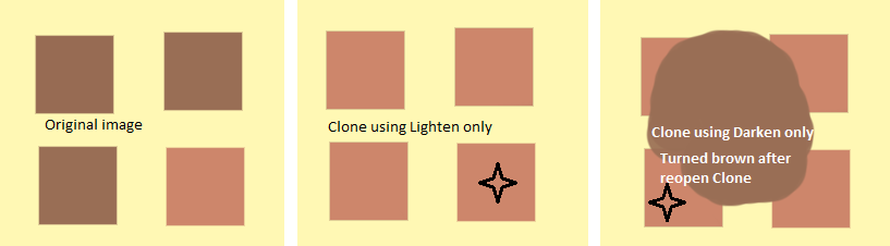 Clone problem.png