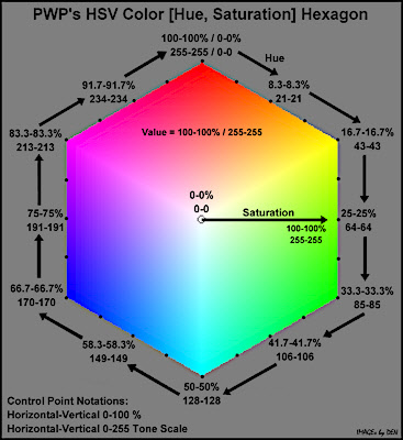 HSVcolor_hexagon_notated_400px.jpg