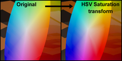 eVibrance_HSV-Saturation_Xform.jpg