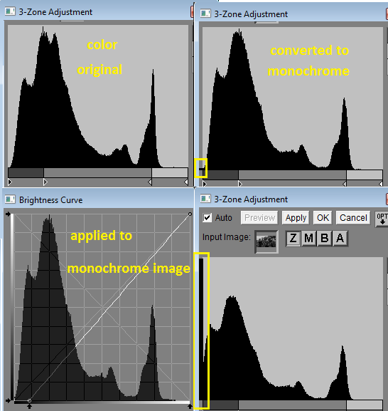 Multizone Histogram Shift.png